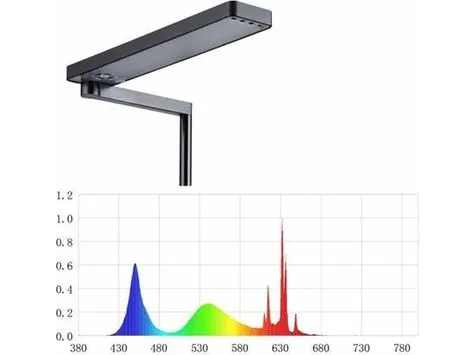 Chihiros- Cii Rgb