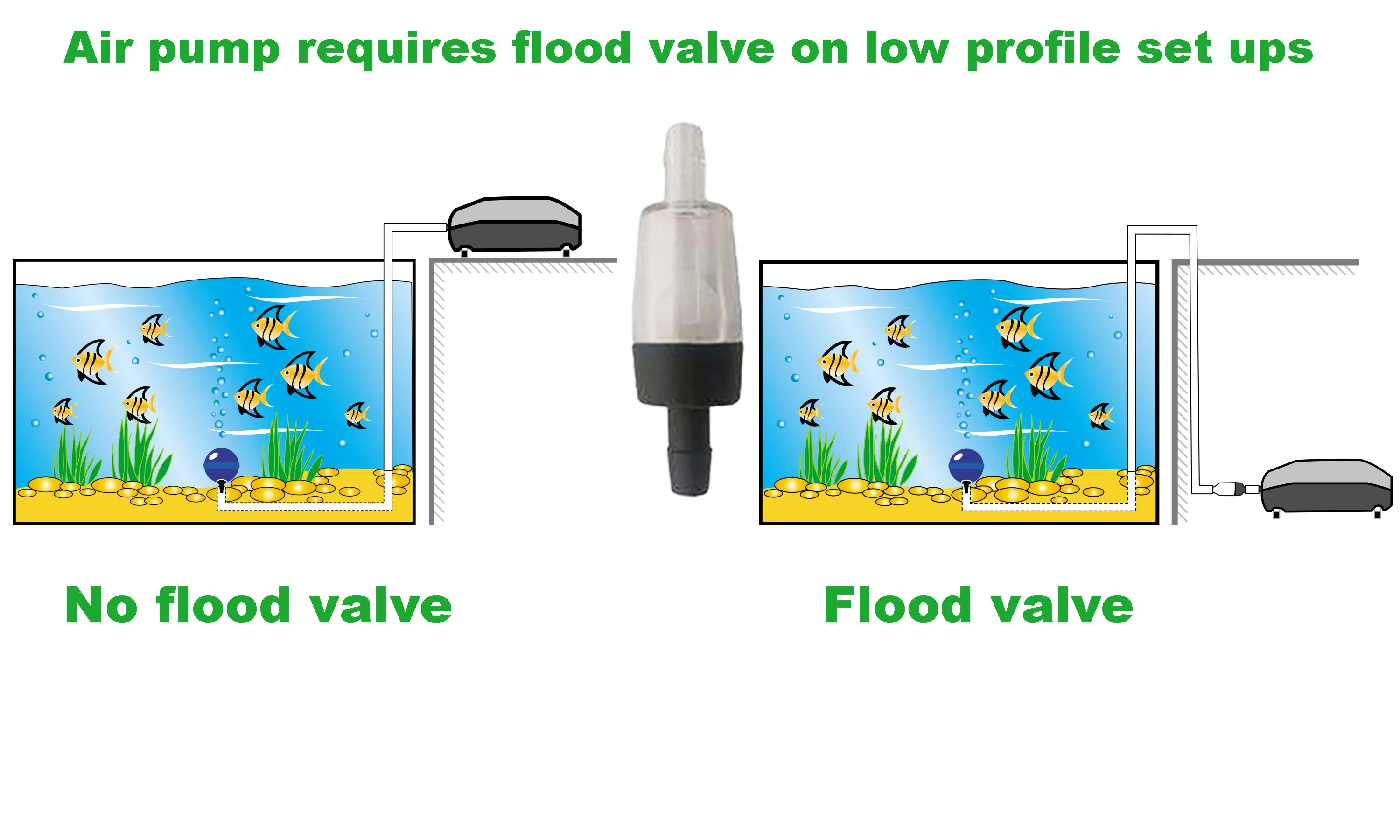 Viagrow Four Outlets Oxygen Aquarium Air Pump (Case of 16)